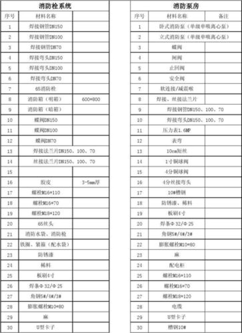 泉州建材批发——打造您的理想家居